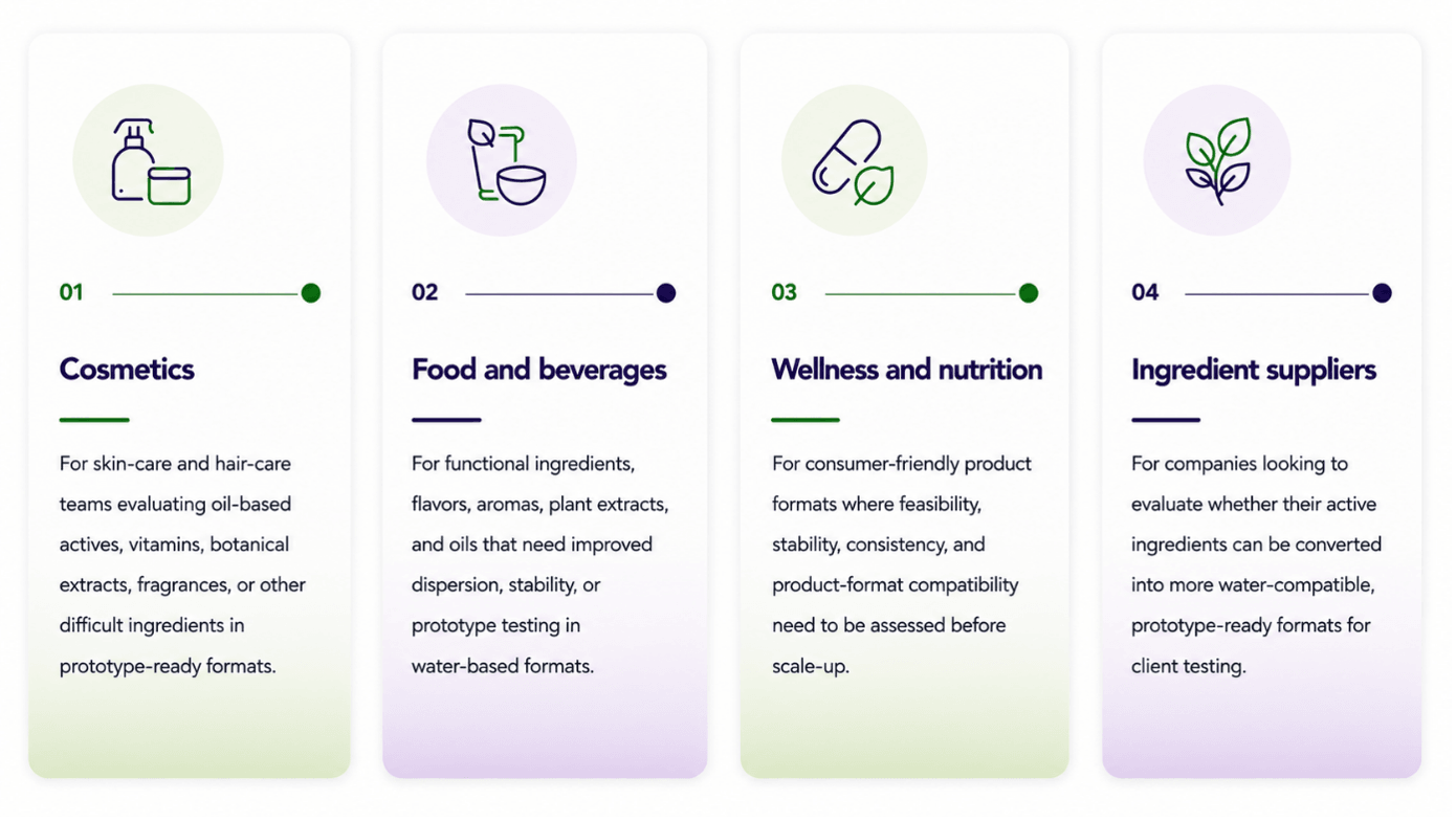 Application areas: Cosmetics, Food and beverages, Wellness and nutrition, Ingredient suppliers